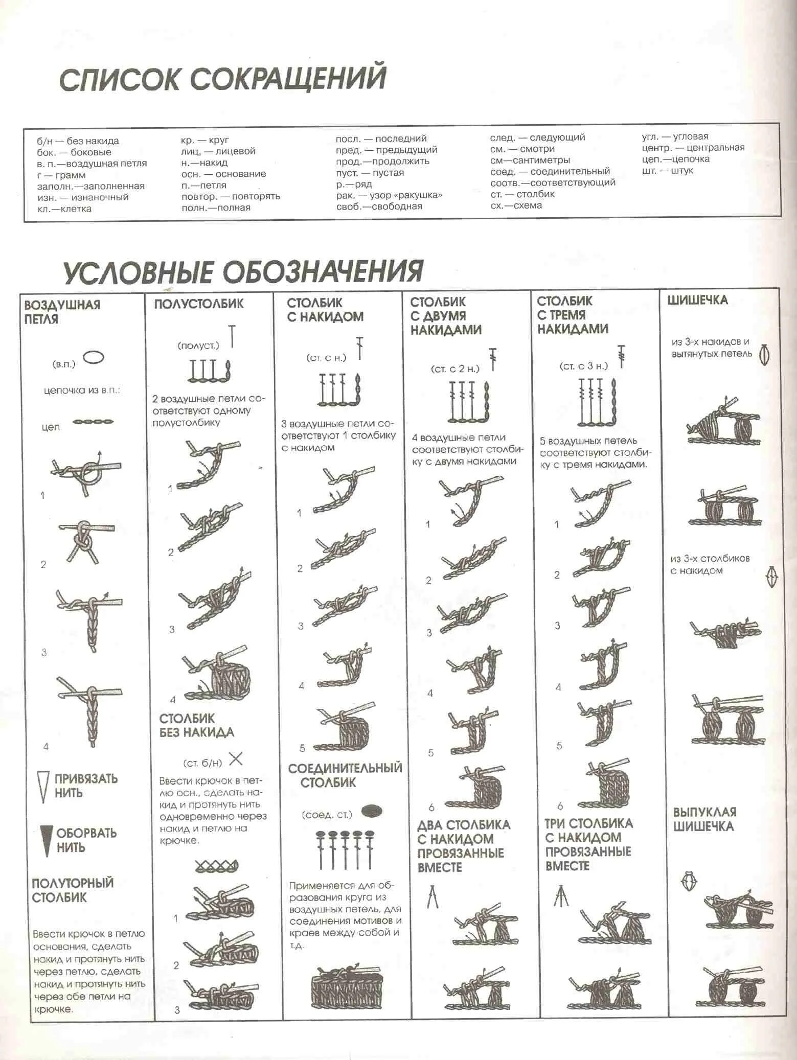 Столбик с накидом обозначение. Крючок условные обозначения на схемах. условные обозначения вязания крючком для начинающих. обозначения столбиков при вязании крючком. расшифровка схем крючком.