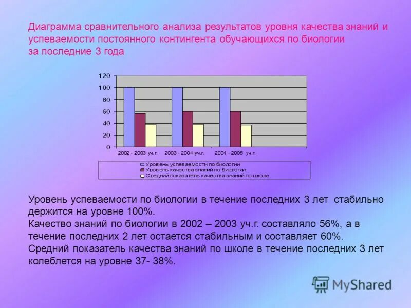 успеваемость и качество знаний. уровень успеваемости и качество знаний. диаграмма средний высокий.