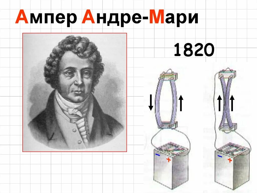 Ампер свет. Опыт Андре Мари Ампера. Андре-Мари ампер годы жизни. Андре Мари ампер портрет.