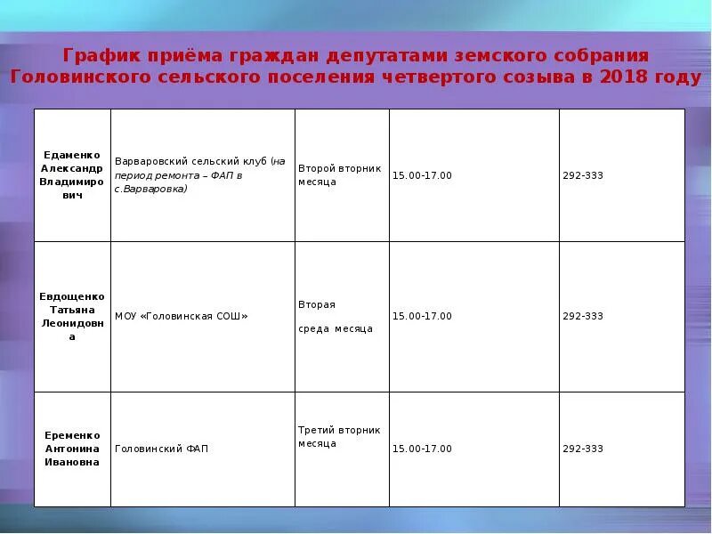 График приема граждан депутатами. Прием граждан депутатом объявление. Прием граждан депутатом объявление. Вопросы по приему граждан депутатом. Объявление о приеме граждан.