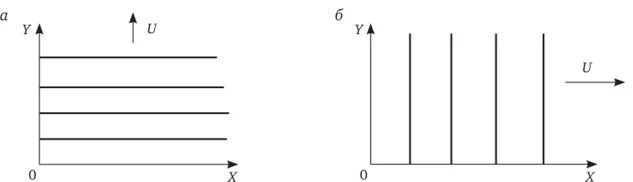 Кривая безразличия комплементарных товаров. Предпочтения в одежде и характер. Лексикографические предпочтения. Строгое предпочтение и нейтральный товар график. Модель предпочтений.