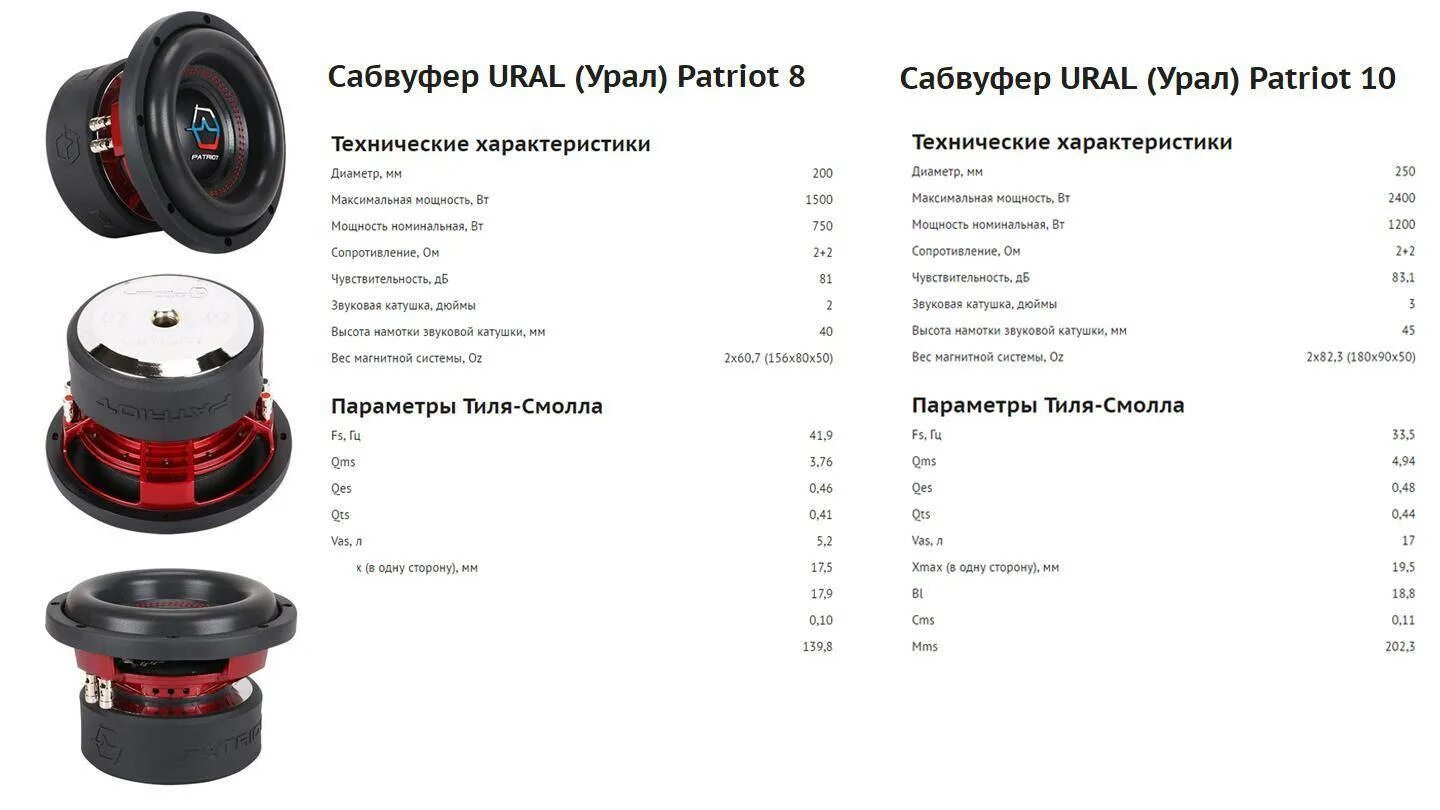 Номинал динамиков. Динамик Урал Патриот 10. Сабвуфер Ural Patriot 8. Сабвуфер 10 дюймов Урал молот. Сабвуфер Урал ТТ 12 молот.