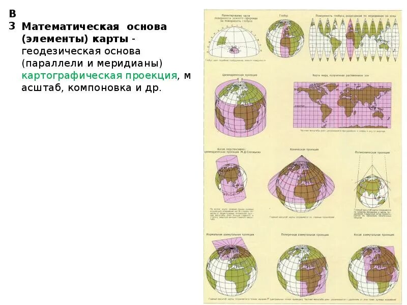 Тематическая основа карт. Геодезическая основа карты. Математическая основа карты это. Элементы карты картография. Математическая основа в геодезии.