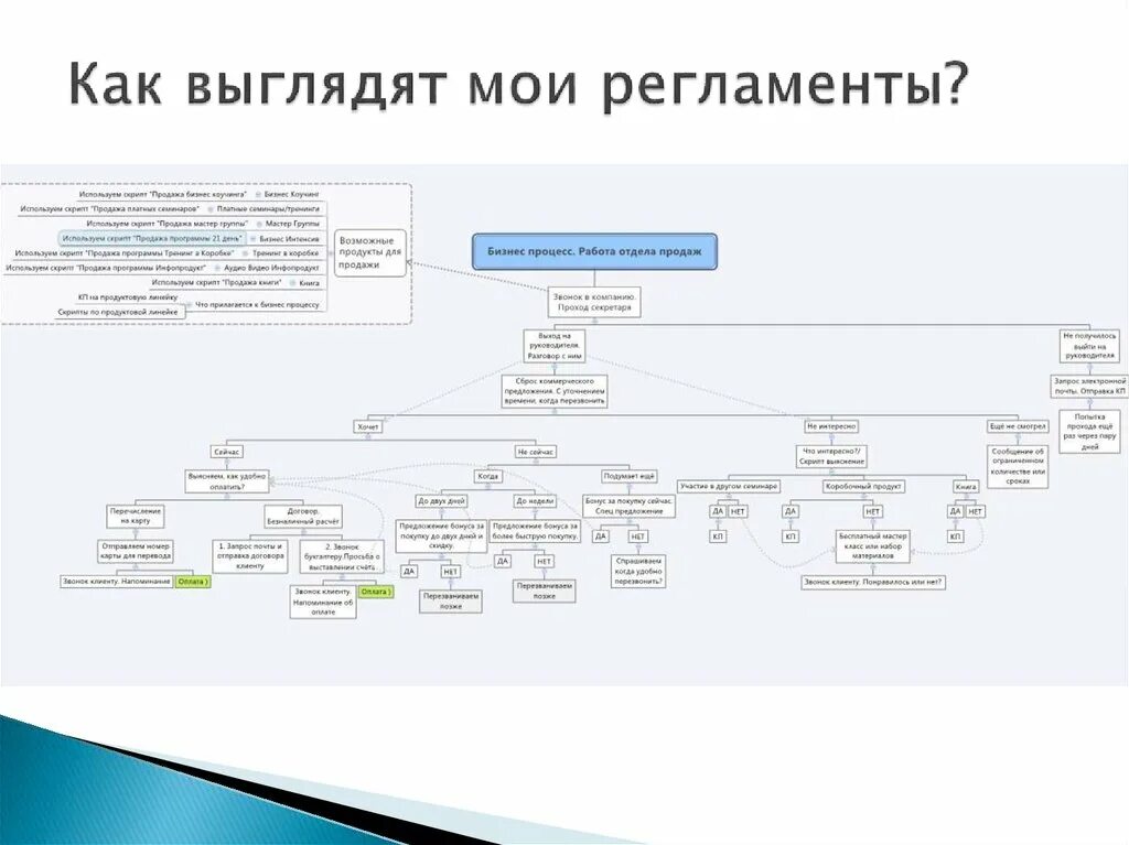Как должен выглядеть регламент Перейти на страницу с картинкой