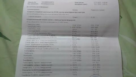Аденоиды какие анализы сдать