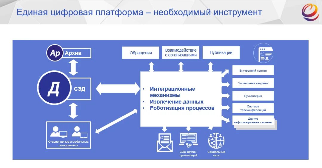 Сэдо образование рф. Система электронного документооборота. "Ktrnhjyysq документооборот. Что такое СЭД электронный документооборот. Системы управления электронным документооборотом.