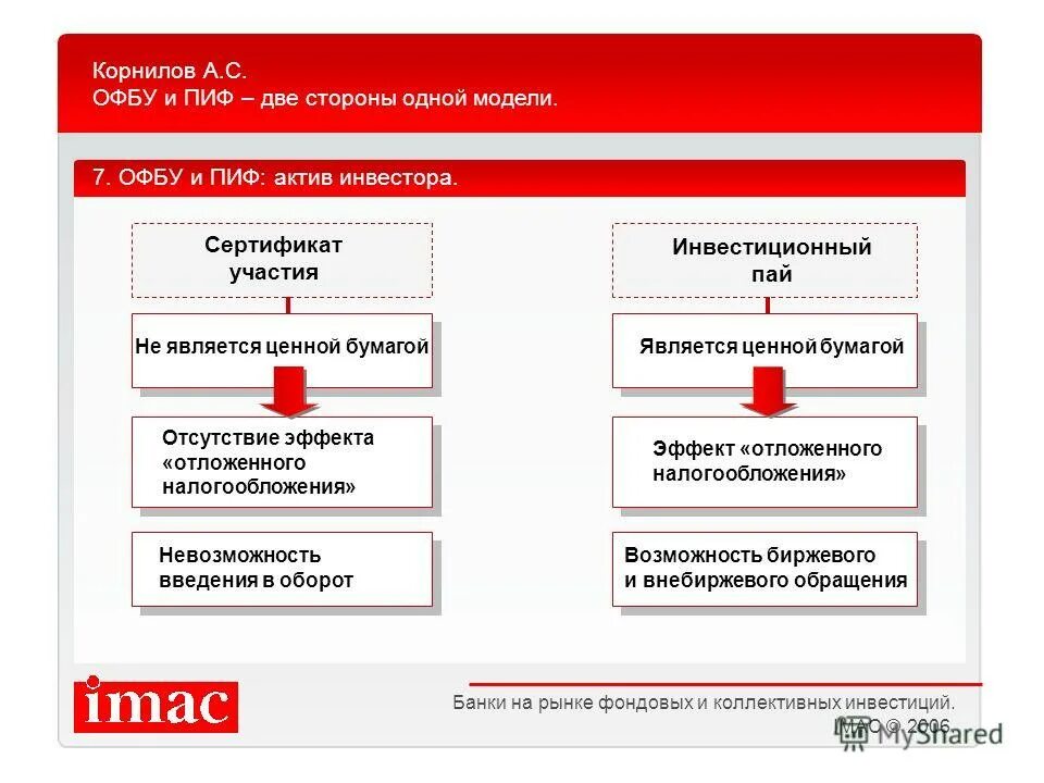 ПИФ И ОФБУ. Характеристики ПИФ. Отличие ОФБУ от ПИФОВ. Инвестиционный Пай это. Риски пифов