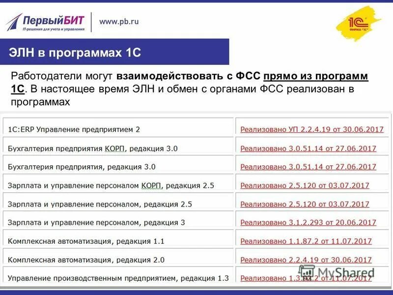 Код органа фсс. ЭЛН С сертификатом. Электронный сертификат ФСС. Обновить сертификат ФСС ЭЛН.