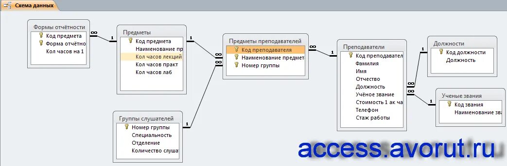 Отчет по летней занятости детей в школе. Схема базы данных ателье. Получить данный данные по отчетностям. Получить данный данные по отчетностям. Формы отчетов в статистику по инн.