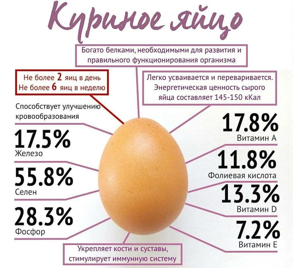 Сколько калорий в перепелином. Категорийность яиц куриных. Полезные вещества в яйце курином. Пищевая ценность яичного белка куриного. Энергетическая ценность яйца.