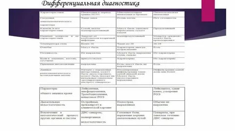 Дифференциальная диагностика пневмоторакса