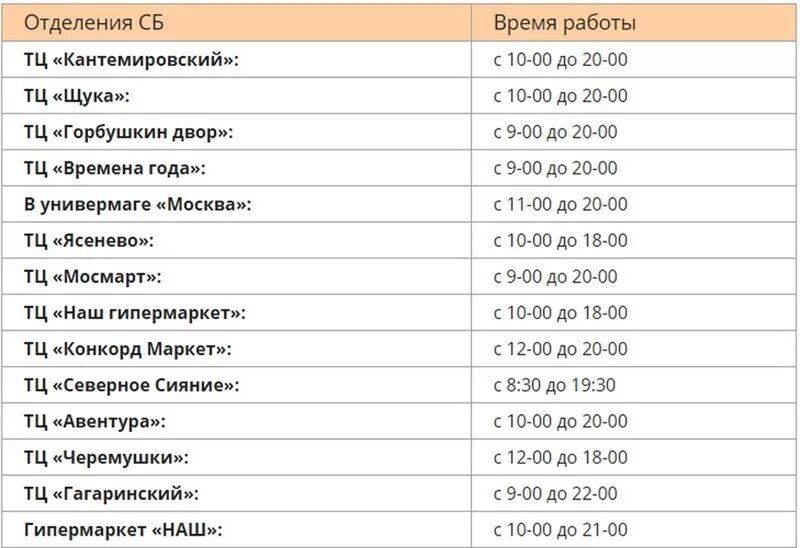 Сбербанк часы работы в праздничные. Работа Сбербанка в новогодние праздники. График работы Сбербанка в новогодние праздники. Дежурный офис Сбербанка. Список дежурных отделений Сбербанка в новогодние праздники.