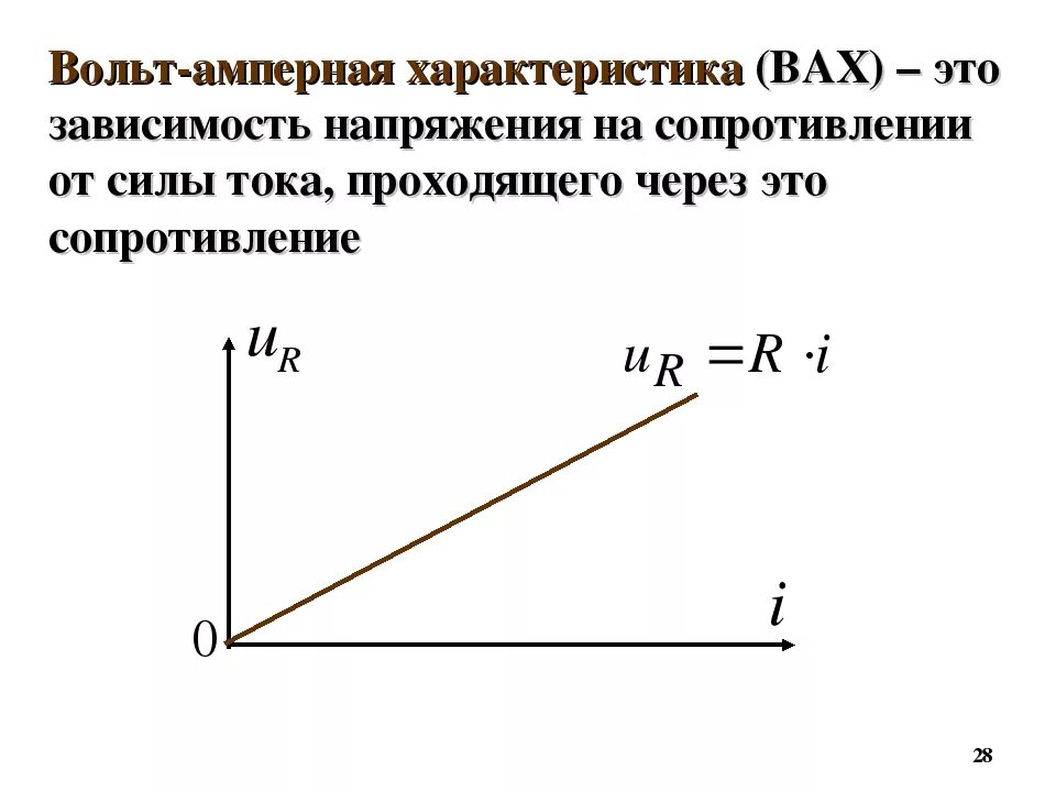 Вольтамперная характеристика это