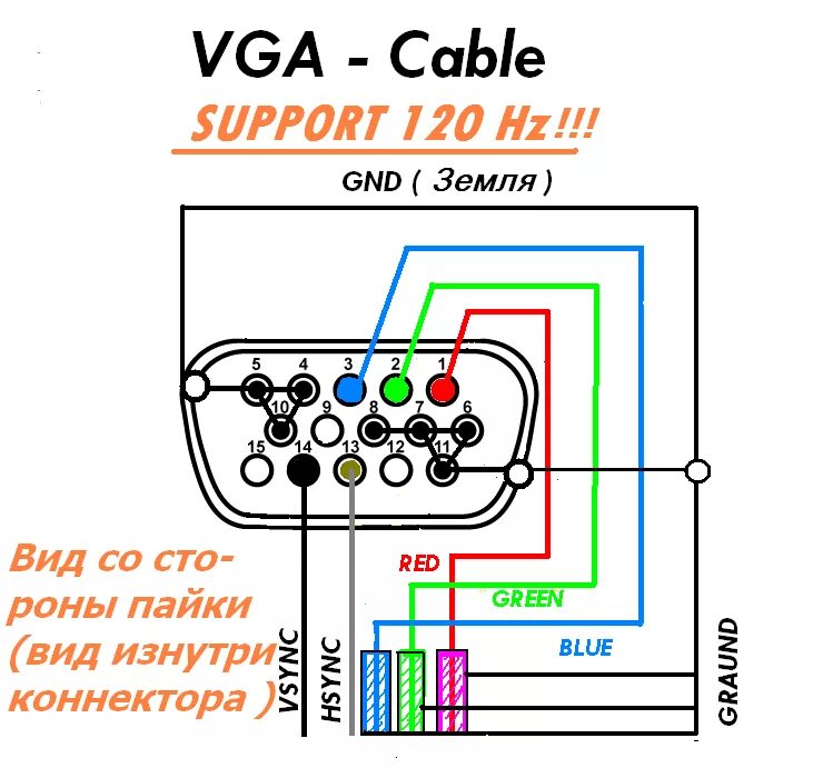 Схема соединения ВГА кабеля монитора. VGA схема шнура. Кабель 3 RCA VGA для монитора распиновка. VGA db15 кабель распиновка.