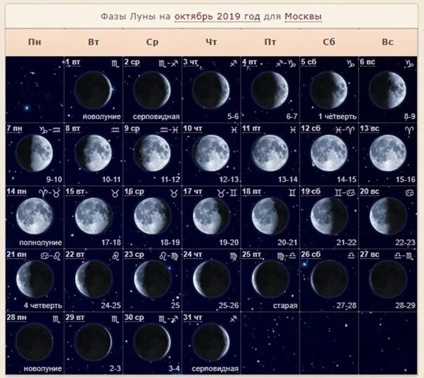 Фазы Луны в месяце. Фаза Луны сейчас. Какая сейчас фаза Луны. Фазы Луны по дням. Лунный календарь 19 лунный день