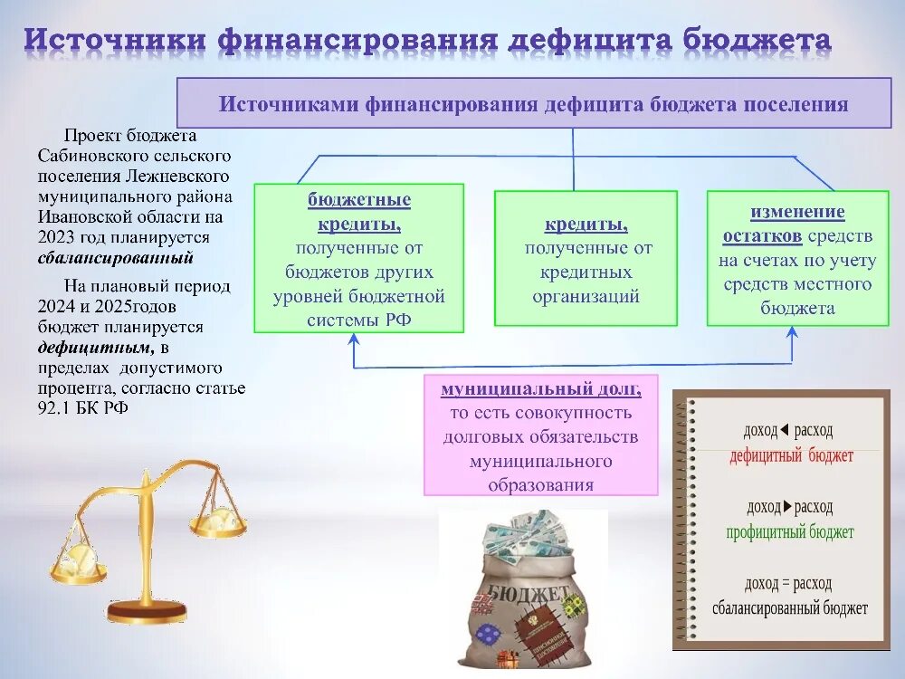 Сбалансированный семейный бюджет. Бюджет семьи. Местный бюджет. Типы семейного бюджета. Профицит бюджета профицит и.