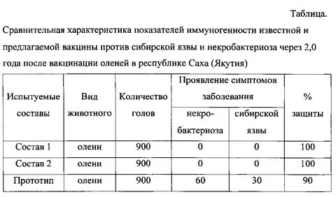 Язва от прививки