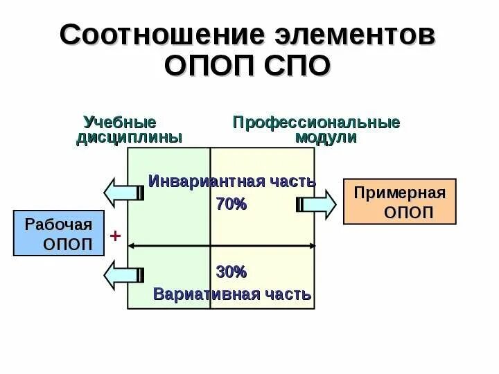 Состав профессионального модуля