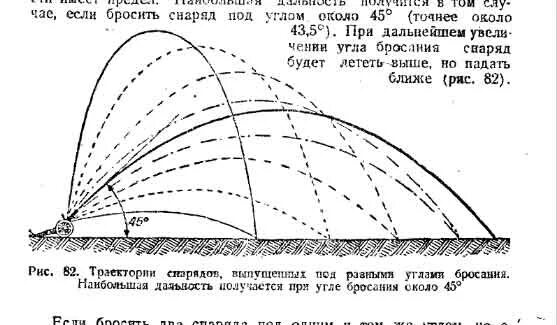 Оптимальный угол бросания на дальность. Угол бросания снаряда. Оптимальный угол броска. При каком угле бросания дальность полета будет максимальной. Максимальный угол броска