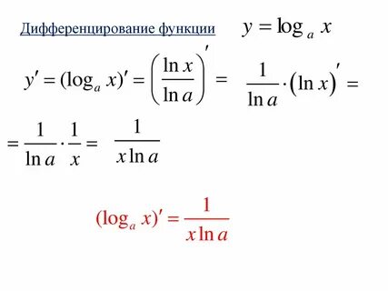 Ln x производная формула