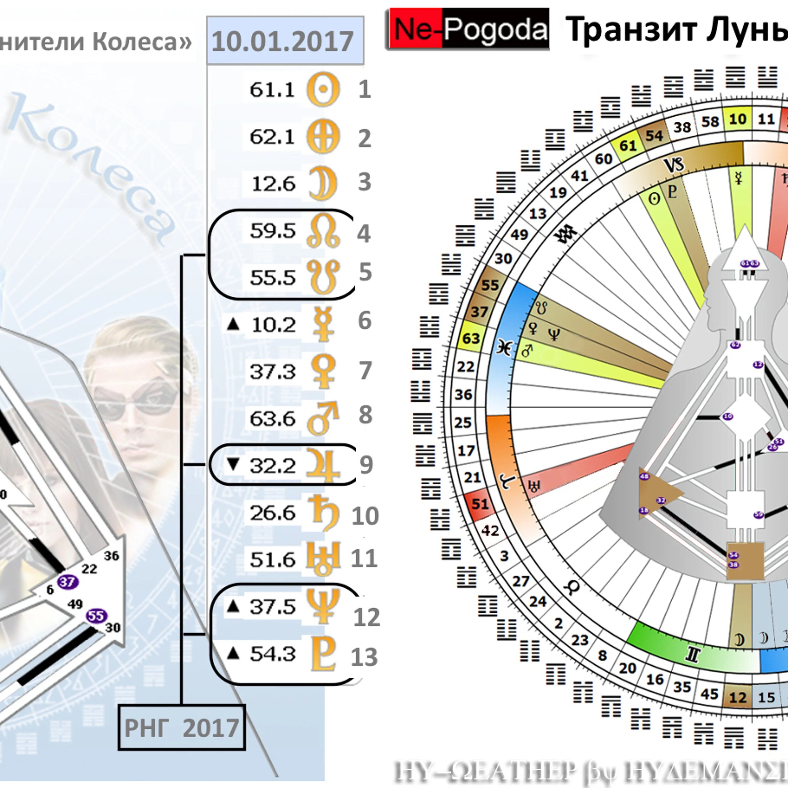 Транзиты по 10 дому