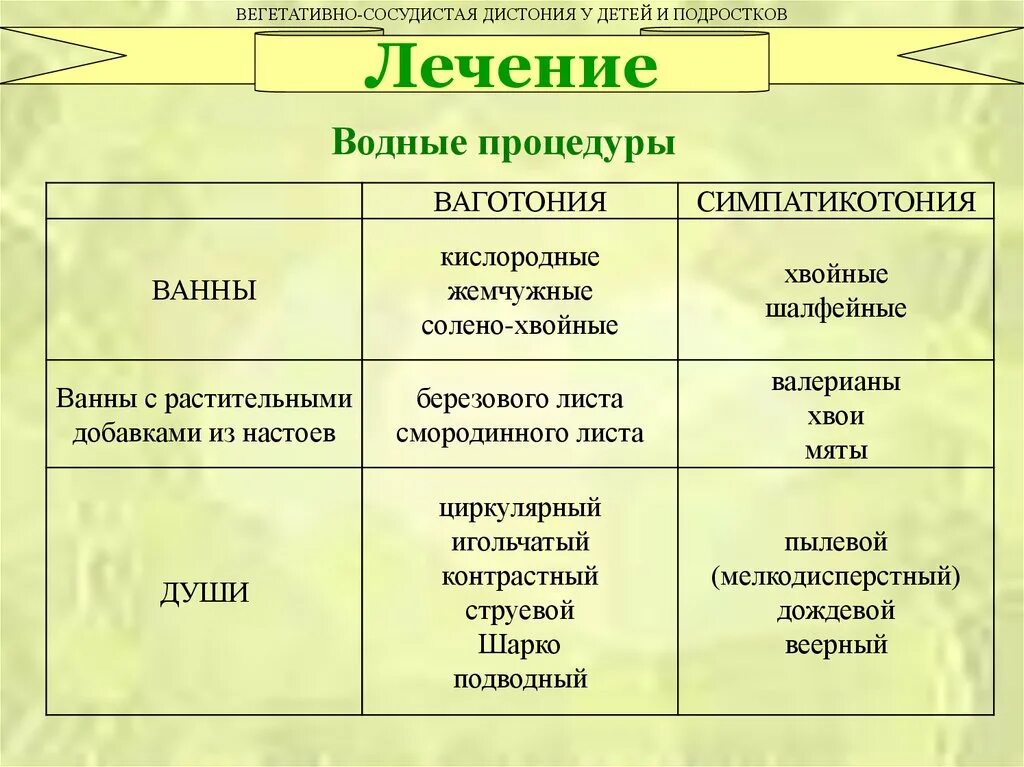 Всд статистика заболевания. Синдром вегетативной дисфункции у детей этиология. Диагноз всд по смешанному типу. Презентация вегетососудистая дистония у детей. Вегетососудистая дистония у детей и подростков.
