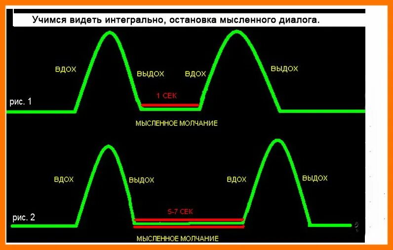 Остановка внутреннего диалога. Остановка мысленного диалога. Внутренний диалог. Остановить внутренний диалог. Между вдохом и выдохом текст