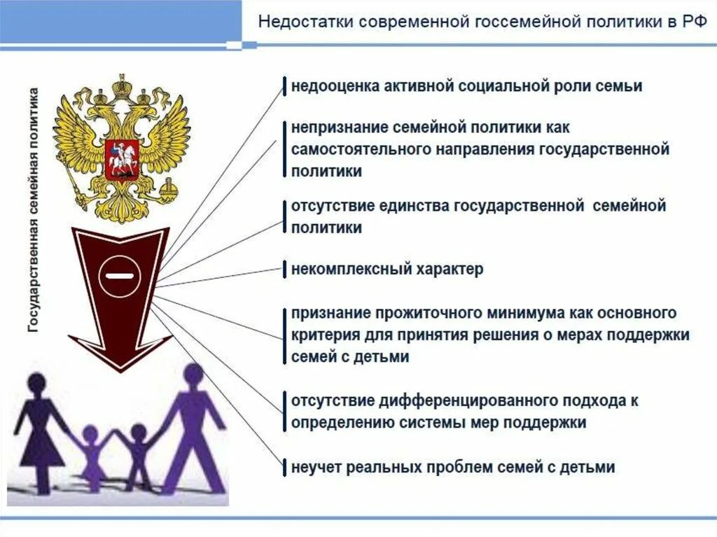 Меры социальной поддержки государства семьи. Государственная семейная политика. Концепция государственной семейной политики. Основные направления семейной политики. Основные направления семейной политики РФ.