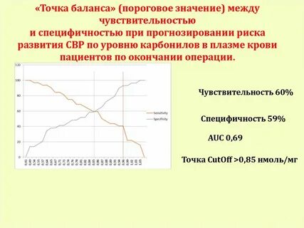 Точка остаток