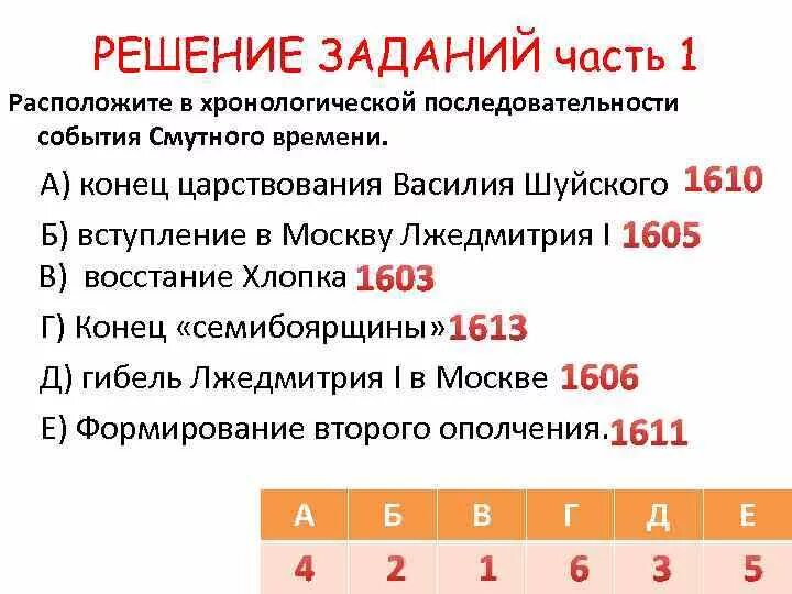 Проверочная смута в российском государстве. Хронологическая последовательность событий смуты:. Хронологическая последовательность смутного времени. Задания по истории смутного времени. Расположение событий смуты в хронологическом порядке.