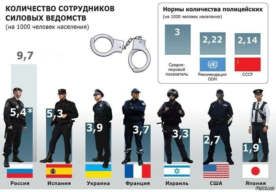 Можно ли не открывать полиции. Количество полицейских в россии. численность полицейских в россии. количество полицейских в россии на душу населения. количество полиции на душу населения.