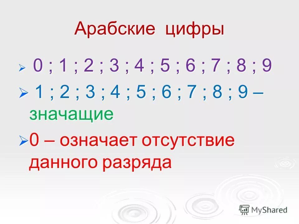 Статья из 4 цифр. Статья из 4 цифр