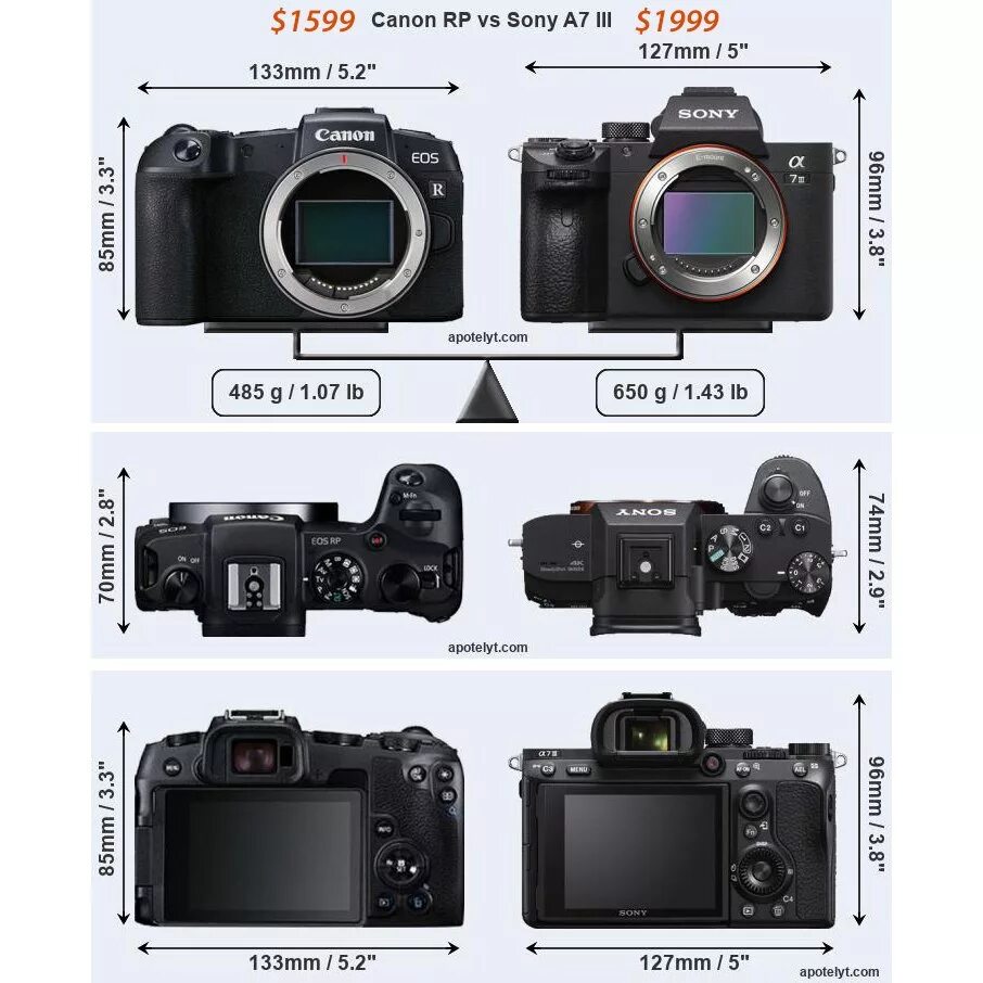 Canon EOS r5 Kit. Canon EOS r5 Mark II. Canon Sony a7iii. Sony a7 vs Canon 7d. Sony canon сравнение