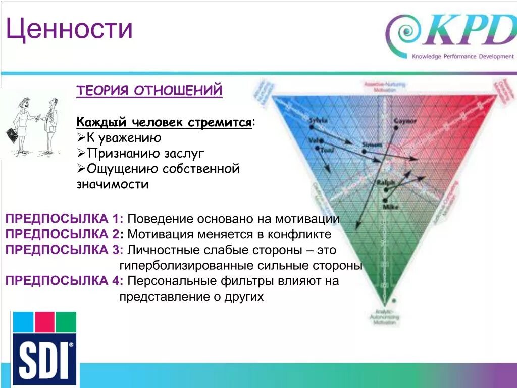 Автор теории отношений. Теория отношений. Теория психологических отношений. Теория отношений Мясищева. Теорию отношений создал.