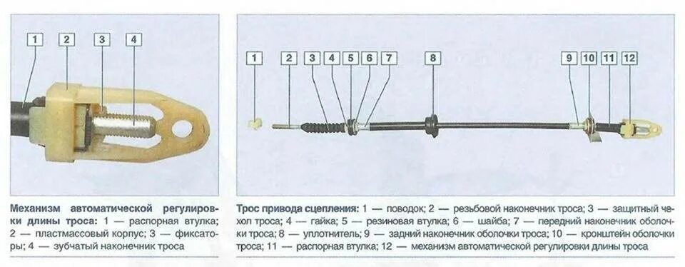 Как отрегулировать сцепление на приоре
