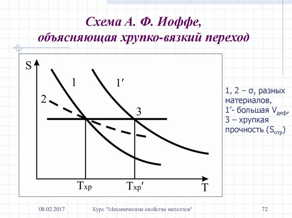 Опыт иоффа
