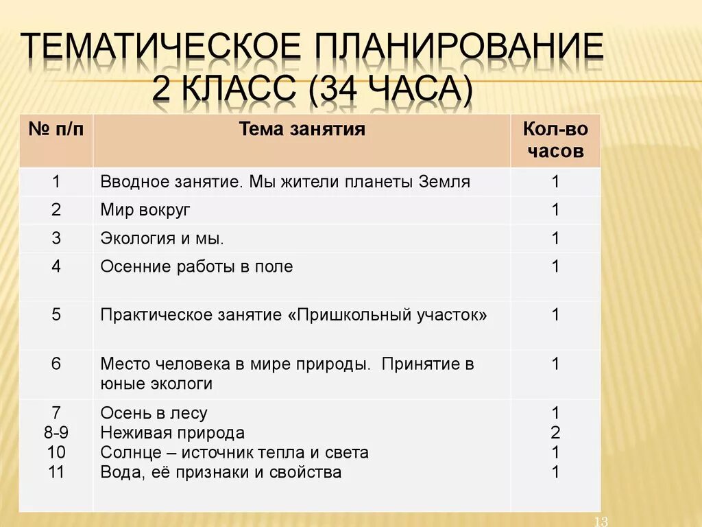 Календарно тематическое планирование земля наш общий дом