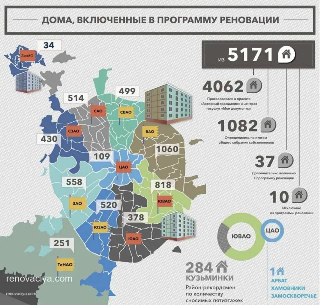 План по реновации в Москве карта. Карта реновации пятиэтажек в Москве. План сноса пятиэтажек в Москве 2020-2025. Программа реновации в Москве. Реновация сколько домов построено