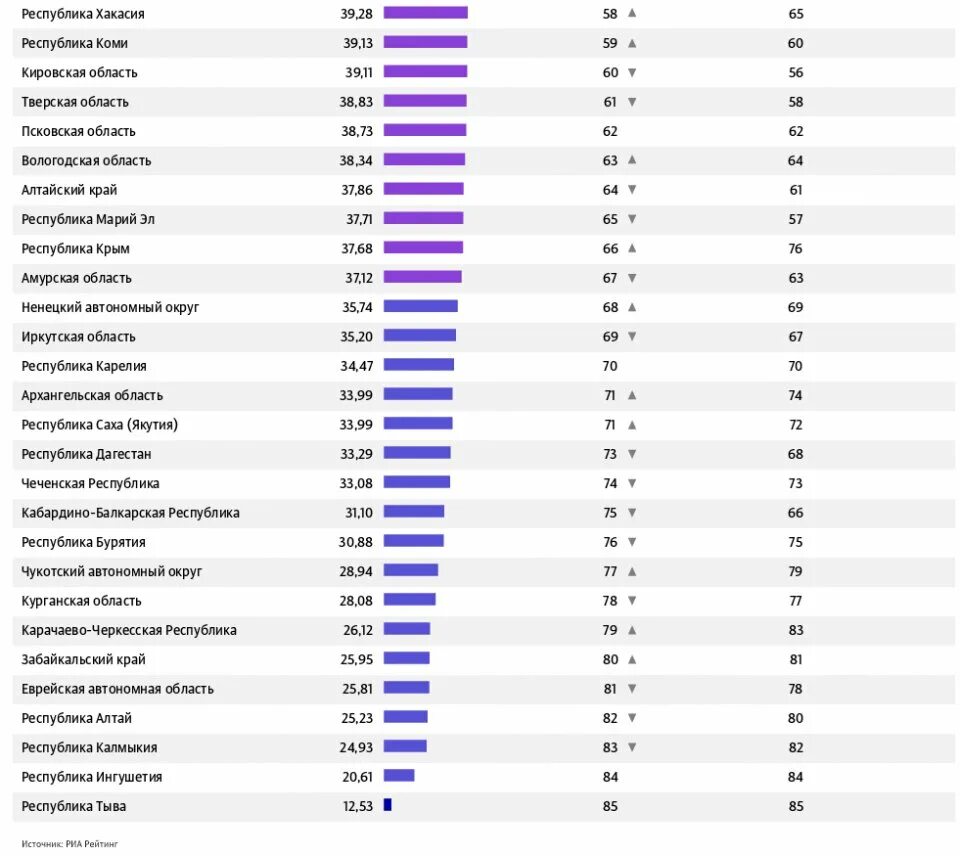 Города России по уровню жизни 2021. Уровень жизни в РФ 2021. Место России по качеству жизни. Топ регионов по качеству жизни.