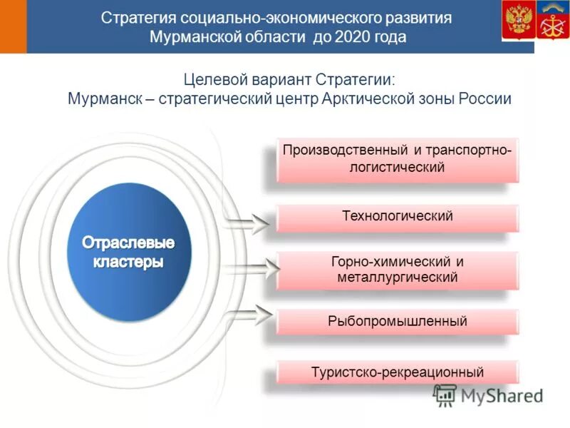 Утверждение стратегии социально экономического развития. Утверждение стратегии социально экономического развития