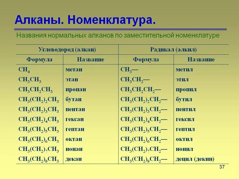 Общее название в н