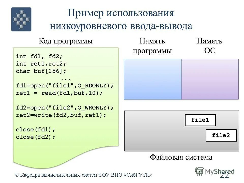 Си ввод и вывод данных. Файловая система и ввод и вывод информации. C++ иерархия классов ввода и вывода. Файловый ввод вывод в си. Диапазон ввода вывода.