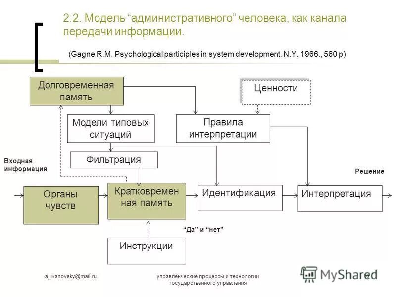 Разработка модели информационного обмена