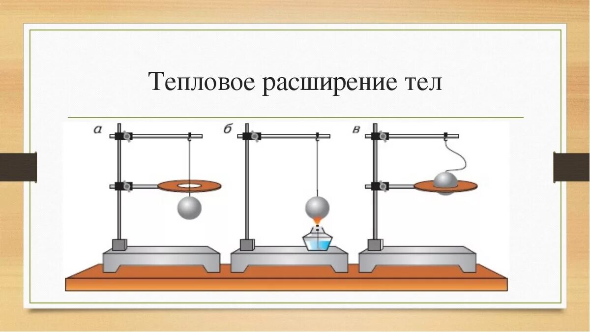 Наблюдения изменения опыты. Расширение твердых тел при нагревании. Тепловое расширение твердых тел. Тепловое расширение твердых тел физика. Объемное тепловое расширение твердых тел.