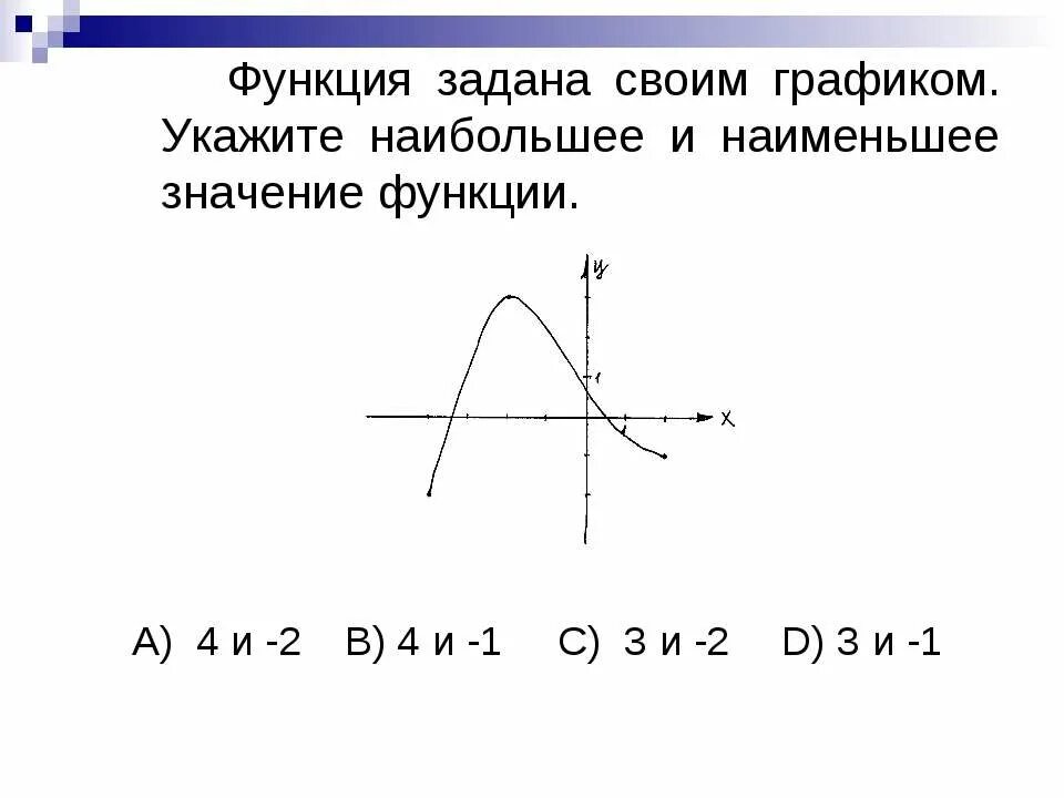 С помощью графика найди наименьшее значение функции. Наибольшее и наименьшее значение функции. наибольшее и наименьшее значение функции на графике. наименьшее значение функции на графике. как найти наибольшее значение функции по графику.