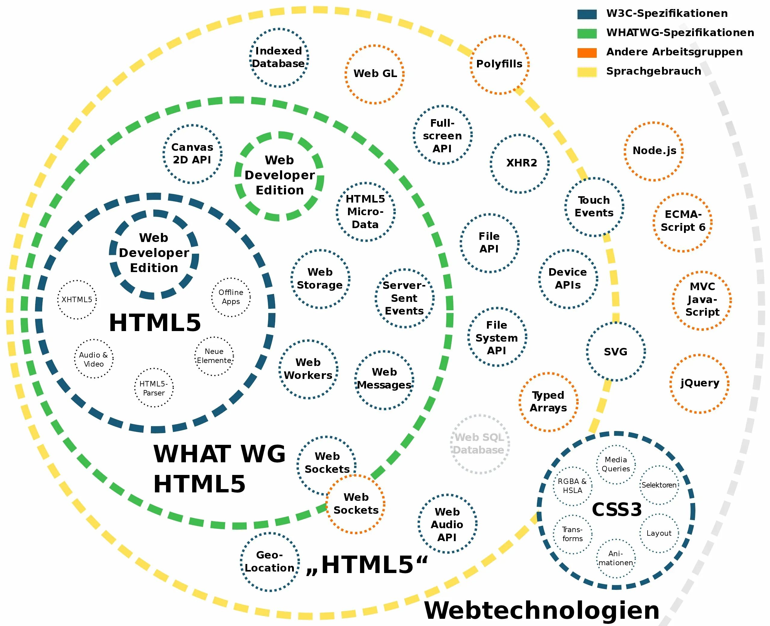 Семантические элементы html5. Семантика верстки. Семантическая верстка CSS. Семантические Теги html5. Элементы html5