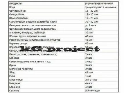 Сколько переваривается рисовая каша