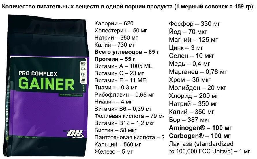 Сколько протеина на кг. Протеин гейнер состав. Калорийность гейнера на 100 грамм гейнер. Pro Complex Gainer состав. Состав гейнер спорт питание.