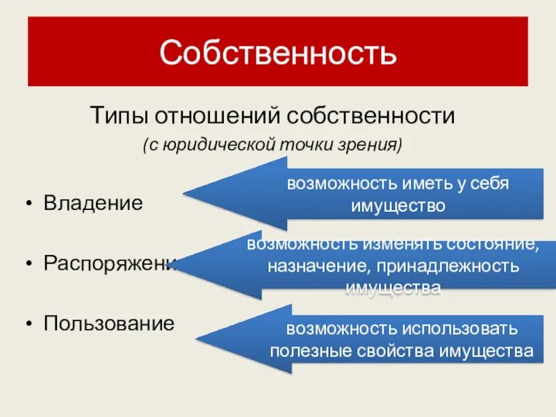 Отношения собственности обществознание. Собственность с правовой точки зрения. Собственность с юридической точки зрения. Отношения собственности презентация. Понятие собственности с юридической точки зрения.