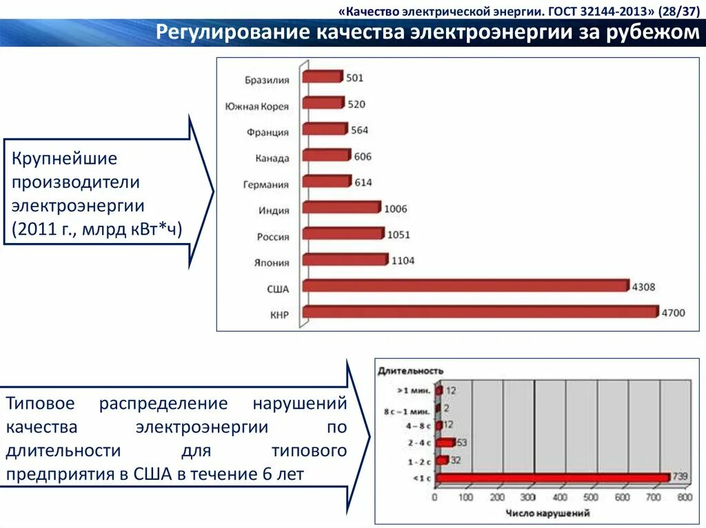 Гост 32144 статус. Показатели качества электроэнергии по ГОСТ 32144-2013. ГОСТ качество электроэнергии ГОСТ 32144-2013. Качество электрической энергии. Качество Эл энергии по ГОСТ.